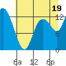 Shelton tide chart for Saturday, July 19, 2025
