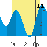 Shelton tide chart for Monday, August 11, 2025