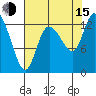 Shelton tide chart for Friday, August 15, 2025