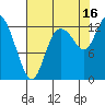 Shelton tide chart for Saturday, August 16, 2025