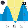 Shelton tide chart for Friday, August 22, 2025