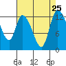 Shelton tide chart for Monday, August 25, 2025