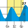Shelton tide chart for Wednesday, August 27, 2025