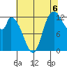 Shelton tide chart for Wednesday, August 6, 2025