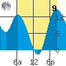 Shelton tide chart for Saturday, August 9, 2025