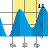 Shelton tide chart for Thursday, September 11, 2025