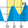 Shelton tide chart for Friday, September 12, 2025