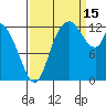 Shelton tide chart for Monday, September 15, 2025
