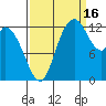 Shelton tide chart for Tuesday, September 16, 2025
