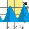 Shelton tide chart for Tuesday, September 23, 2025