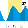 Shelton tide chart for Saturday, September 27, 2025