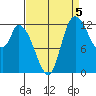 Shelton tide chart for Friday, September 5, 2025