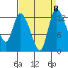 Shelton tide chart for Monday, September 8, 2025