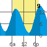 Shelton tide chart for Tuesday, September 9, 2025