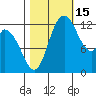 Shelton tide chart for Wednesday, October 15, 2025