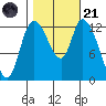 Shelton tide chart for Tuesday, October 21, 2025