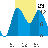 Shelton tide chart for Thursday, October 23, 2025