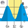 Shelton tide chart for Monday, October 6, 2025