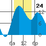 Shelton tide chart for Monday, November 24, 2025