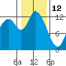Shelton tide chart for Monday, January 12, 2026