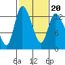 Shelton tide chart for Friday, February 20, 2026