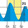 Shelton tide chart for Saturday, February 21, 2026