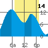 Shelton tide chart for Saturday, March 14, 2026