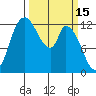 Shelton tide chart for Sunday, March 15, 2026