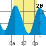 Shelton tide chart for Friday, March 20, 2026