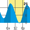 Shelton tide chart for Saturday, March 21, 2026