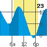 Shelton tide chart for Monday, March 23, 2026