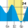 Shelton tide chart for Tuesday, March 24, 2026