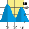 Shelton tide chart for Monday, March 30, 2026