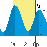 Shelton tide chart for Thursday, March 5, 2026