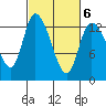 Shelton tide chart for Friday, March 6, 2026
