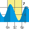 Shelton tide chart for Saturday, March 7, 2026