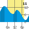 Shelton tide chart for Saturday, April 11, 2026