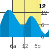 Shelton tide chart for Sunday, April 12, 2026