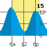 Shelton tide chart for Wednesday, April 15, 2026