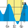 Shelton tide chart for Sunday, April 19, 2026