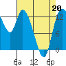 Shelton tide chart for Monday, April 20, 2026