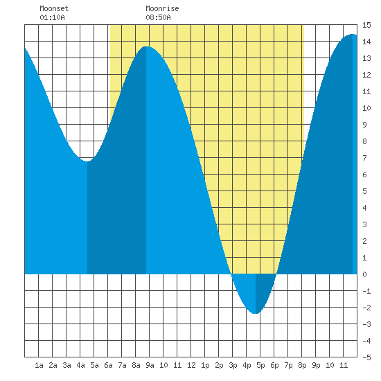 Shelton tide chart for Tuesday, April 21, 2026