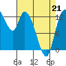 Shelton tide chart for Tuesday, April 21, 2026