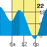 Shelton tide chart for Wednesday, April 22, 2026