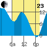 Shelton tide chart for Thursday, April 23, 2026