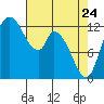 Shelton tide chart for Friday, April 24, 2026