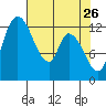 Shelton tide chart for Sunday, April 26, 2026