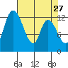 Shelton tide chart for Monday, April 27, 2026