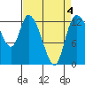 Shelton tide chart for Saturday, April 4, 2026