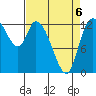 Shelton tide chart for Monday, April 6, 2026